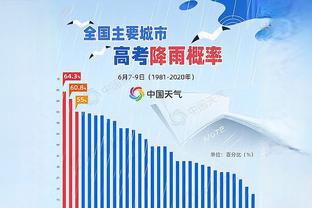 哈姆贝并列第一？15位德转身价过亿：哈姆贝1.8亿欧，皇马4人